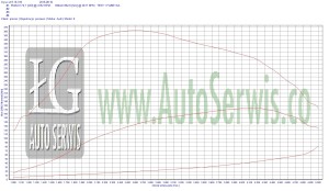 Audi-Skoda-Vw-2.0-TDI-CR-170-CFGB-pomiar-mocy-seryjnej