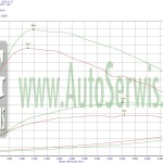 Chop tuning kia ceed 90 km 1.6 crdi stage 1