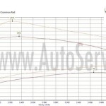 chip tuning seat EXEO 2.0 TDI 143 km Krakow ŁG serwis 179 km , 411 Nm
