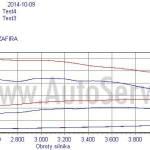 chiptuning usuwanie dpf zafira b 1.7 cdti