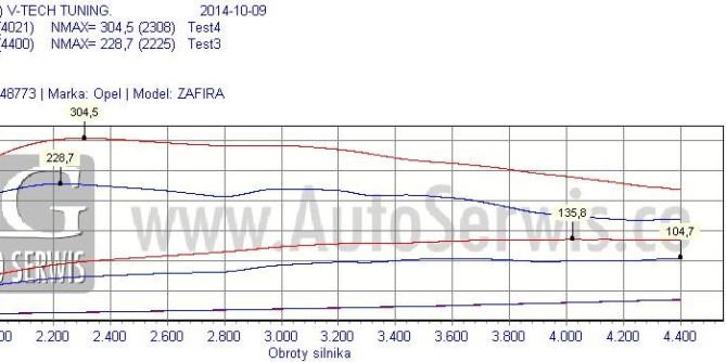 Opel Zafira B 110 km