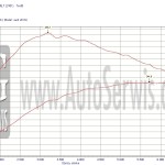 CHIP TUNING AUDI A5 2.0 TFSI 180