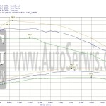 CHIP TUNING , ECO TUNING KIA SPORTAGE 2.0 CRDI 136 KM