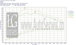 CHIP TUNING , ECO TUNING OPEL VECTRA C CDTI
