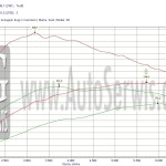 CHIP TUNING VAG 2.0 TFSI 180