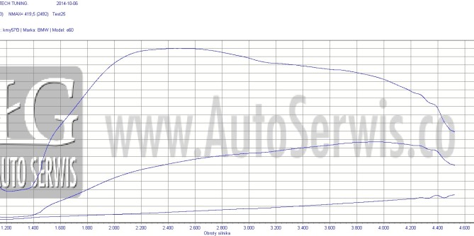 BMW e60/e61 520d 163