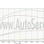Saab 93 TTID 180 chip tuning