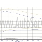 VW T5 2.5 140 2006  po chip  DJ 201 JE