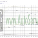 CHIP-TUNING-ALFA-ROMEO-GT-1.9-JTD-MULTIJET-150