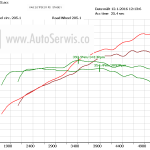 CHIP-TUNING-VW-AUDI-SKODA-2.0-TFSI-211-STAGE-1