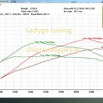 Chip tuning STAGE 1 1.8 t 150