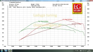Chip tuning STAGE 1 1.8 t 150