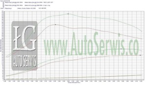 Chip tuning honda accord 2,2 i-dtec 150