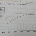 chip-tuning-audi-tt-2.0-TDI-CR-cfgb-170-8j-stage-1-207-km-421-nm-ladyga-krakow
