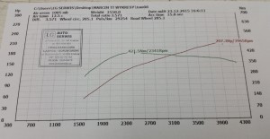 chip-tuning-audi-tt-2.0-TDI-CR-cfgb-170-8j-stage-1-207-km-421-nm-ladyga-krakow