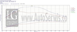 chip tuning renault grand scenic 1.9 130 2007