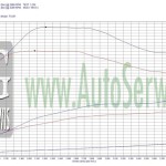 chip-tuning-smart-four-for-44-four-two
