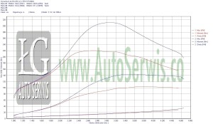 chip-tuning-stage-2-ford-focus-1.6-hdi-tdci-109
