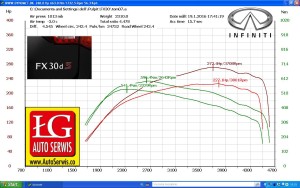 CHIP-TUNING-INFINITI-FX-30-DS