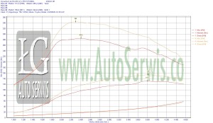 CHIP-TUNING-TOYOTA-AVENSIS-III-2.0-D4D-126-KM
