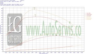 Chip tuning Toyota Avensis 2.2 D4D